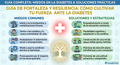 Diabetes -Guia de fortaleza y resiliencia
